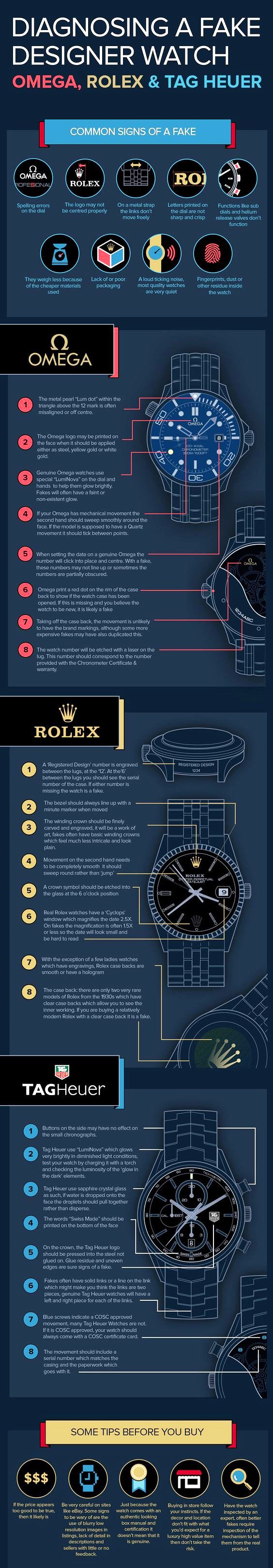 Riconoscere sales omega falso