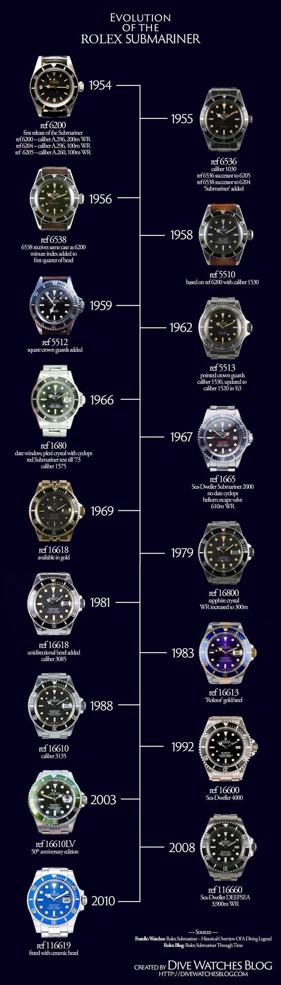 Submariner storia best sale