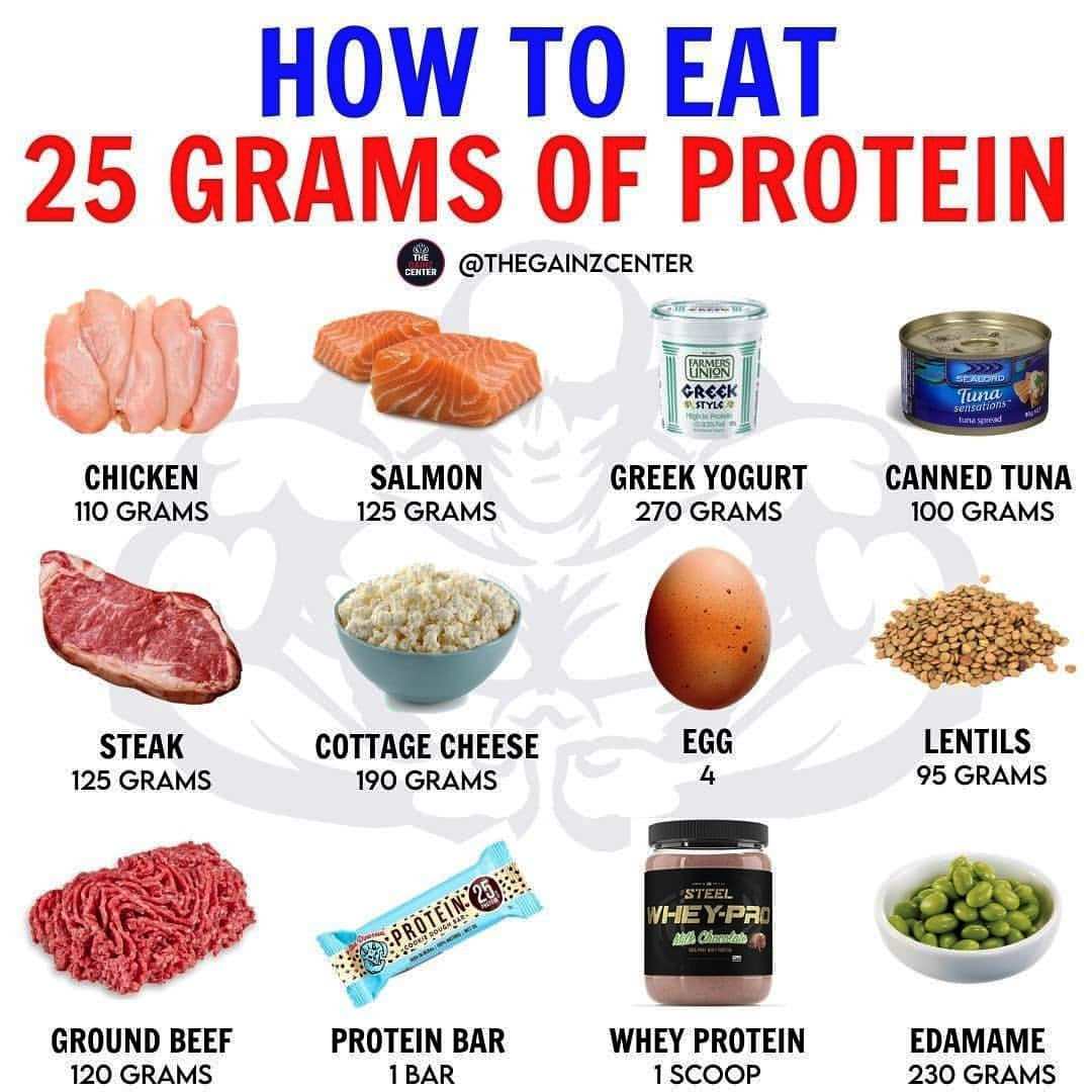 25 grammi di proteine QUALI ALIMENTI E QUANTO - DaiDeGas Forum